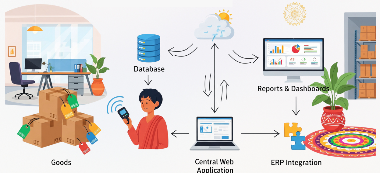 System Architecture Diagram